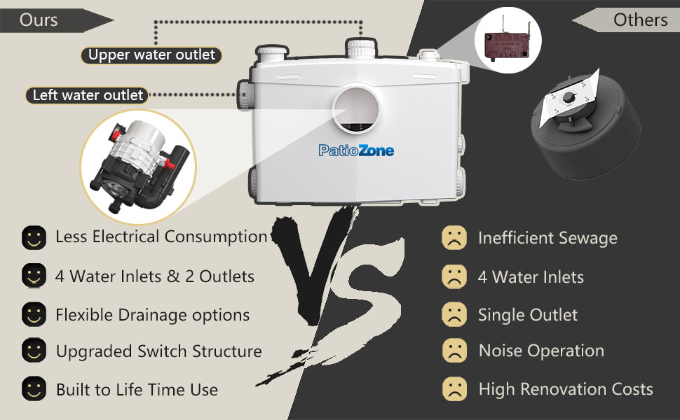 Macerator Toilet with 800W Waste Disposal Upflush Toilet System MY-FLO800 PatioZones